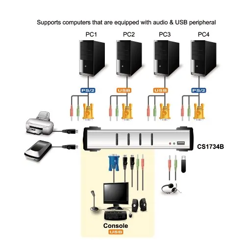 Aten Technologies CS1734B — 4-PORT USB2.0 KVMP SWITCH WITH AUDIO SUPPORT, CABLES INCLUDED, USB 2.0 PERIPHERA