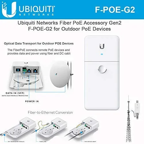 Ubiquiti F-PoE-G2 — Fiber PoE G2 - High-Speed Power over Ethernet Adapter