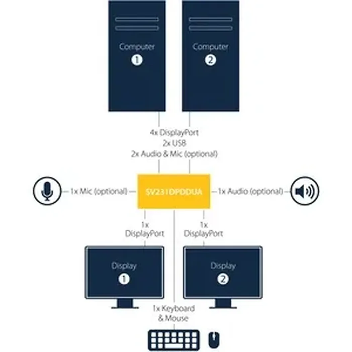 STARTECH-CONNLOCKPK20