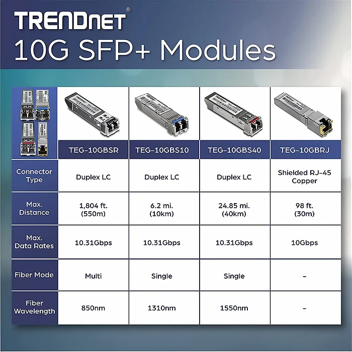 TRENDNET-TEG-10GBRJ