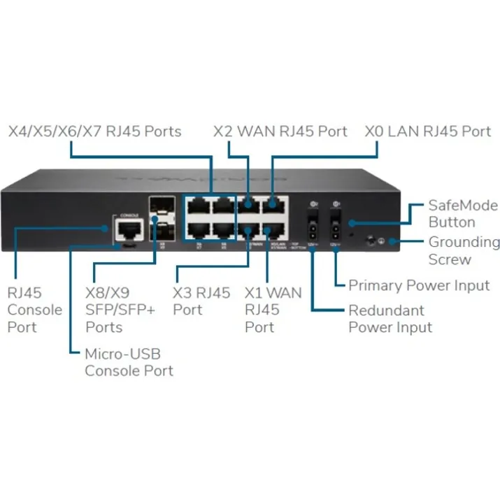 SONICWALL 03-SSC-0713 — SONICWAVE 621 (US ONLY) WIRELESS ACCESS POINT WITH ADVANCED SECURE WIRELESS NETW