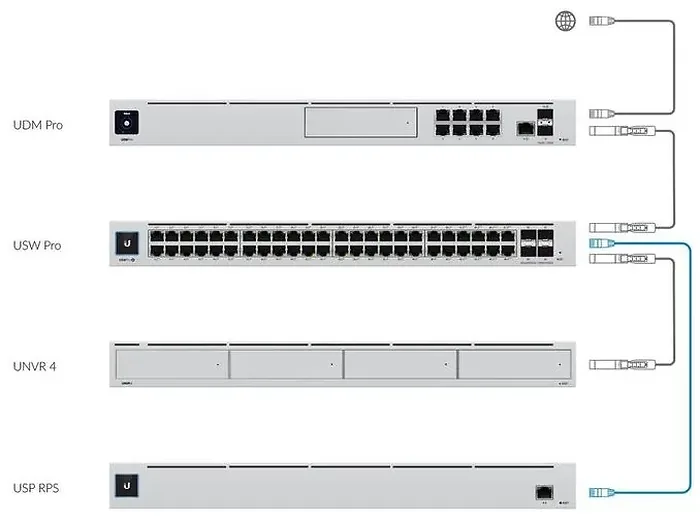 Ubiquiti-USP-RPS