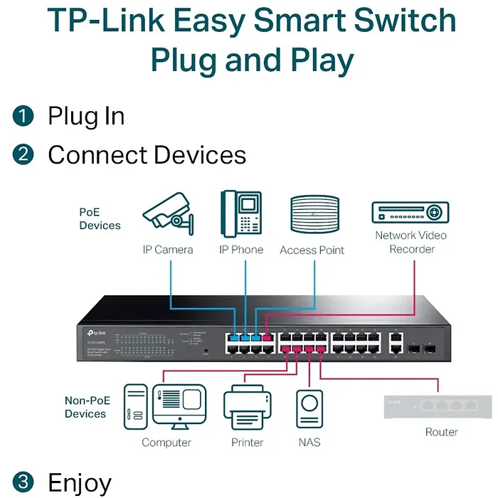 TPLINK-TL-SG1428PE