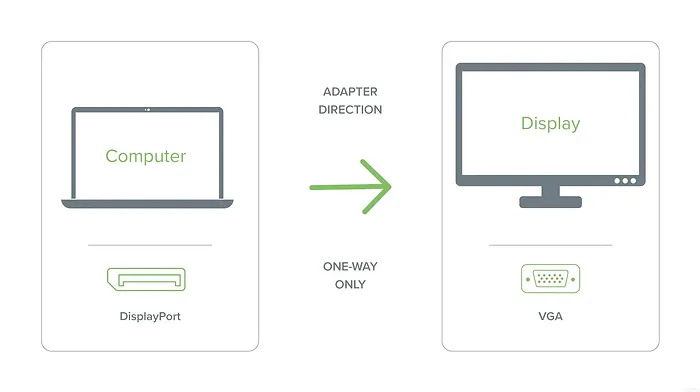 Plugable Technologies-DPM-VGAF