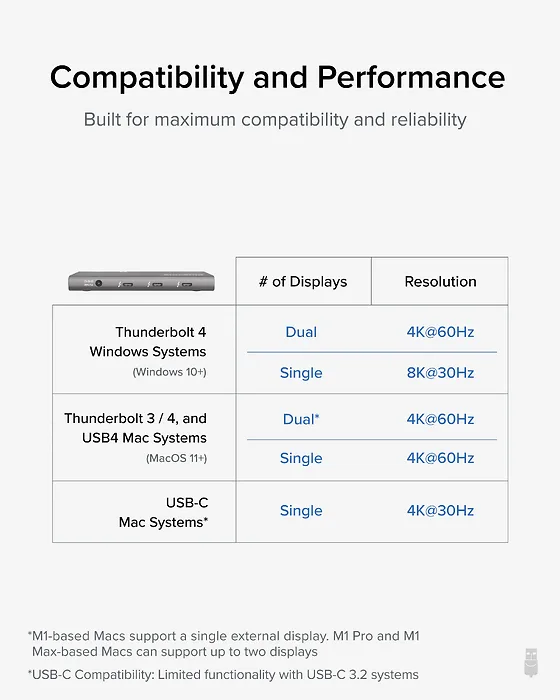 Plugable Technologies-USB4-HUB3A