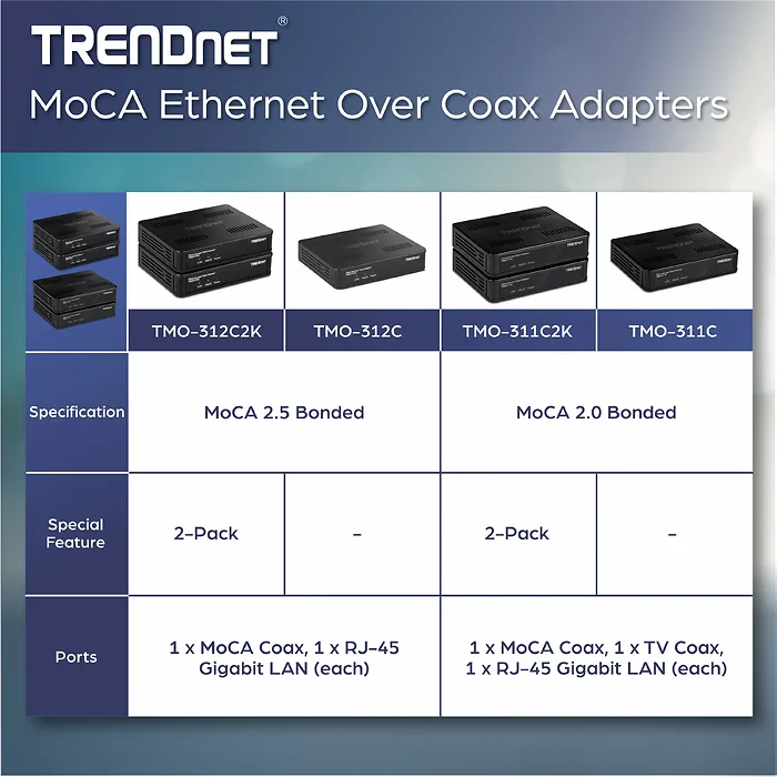 TRENDNET-TMO-312C2K
