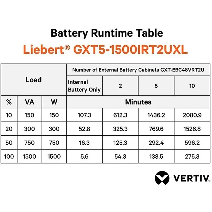 VERTIV-GXT5-1500IRT2UXL