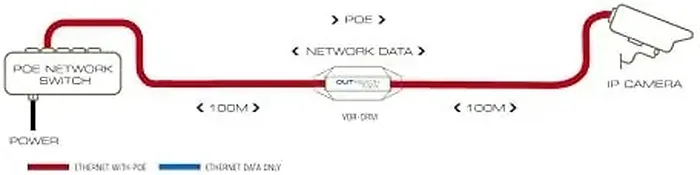 VERACITY-VOR-ORM