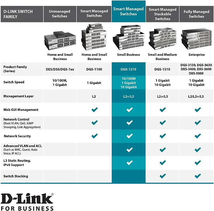 D-Link-DGS-1210-28MP