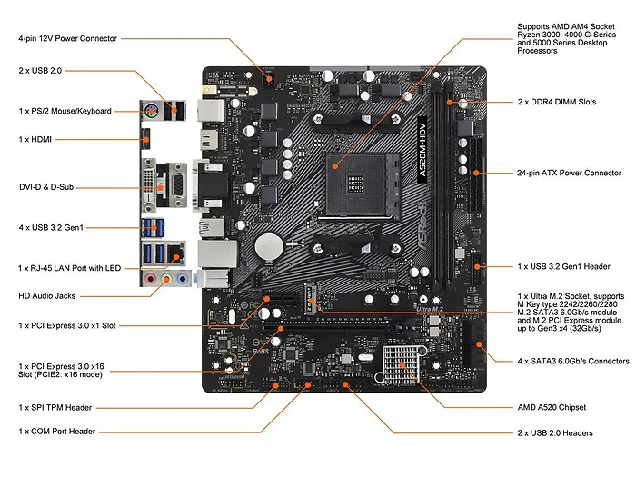 ASRock-A520M-HDV