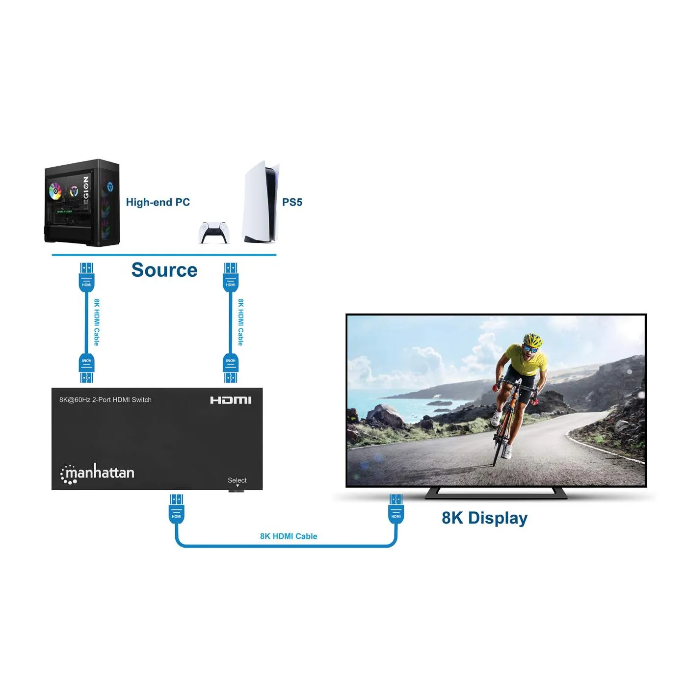 Manhattan 207942 — 8K-60HZ 2-PORT HDMI SWITCH