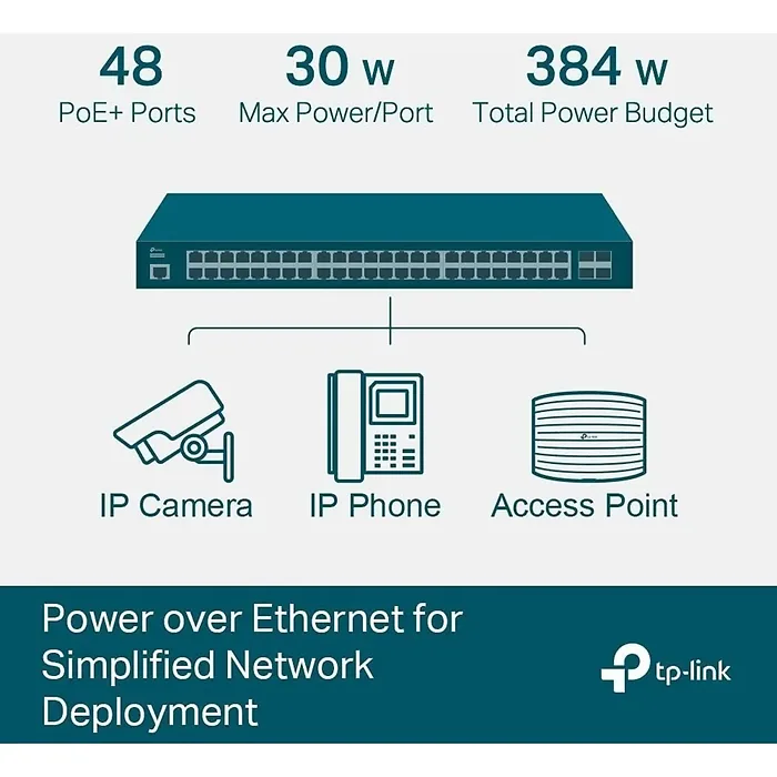 TPLINK-TL-SG3452P