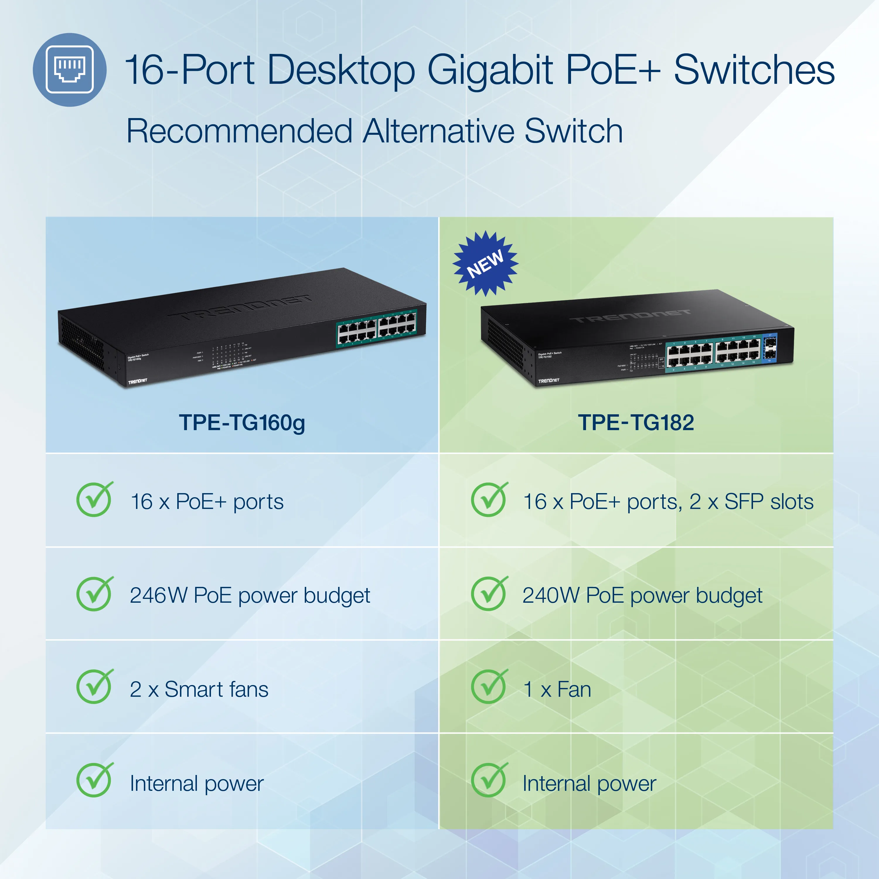 TRENDNET TPE-TG182 — 18-PORT GIGABIT POE+ SWITCH (240W)