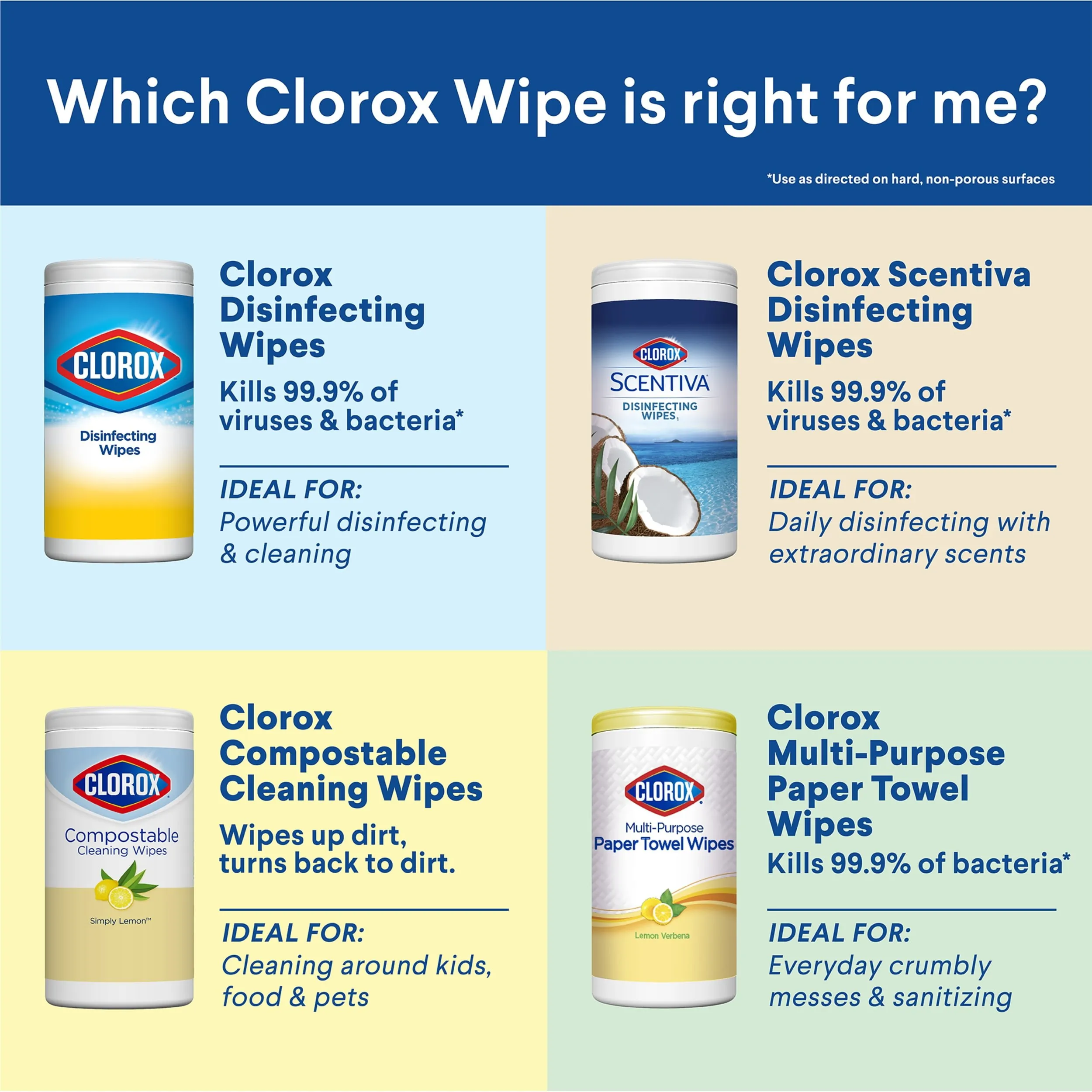 CLOROX CLO 31404 — Clorox Disinfecting Wipes Flex Pack - Crisp Lemon - White - Disinfectant, Bleach-free - For Multi Surface, Multipurpose - 75 Per Pack - 1 Each