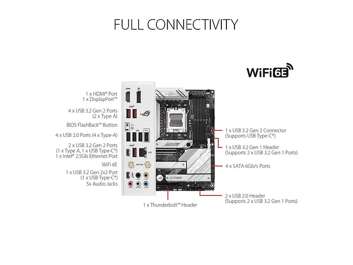 ASUS-ROG STRIX B650-A GAMING WIFI