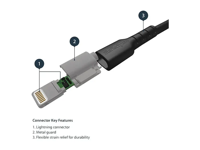 STARTECH-RUSBLTMM1MB