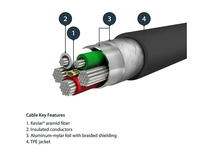 STARTECH-RUSBLTMM1MB