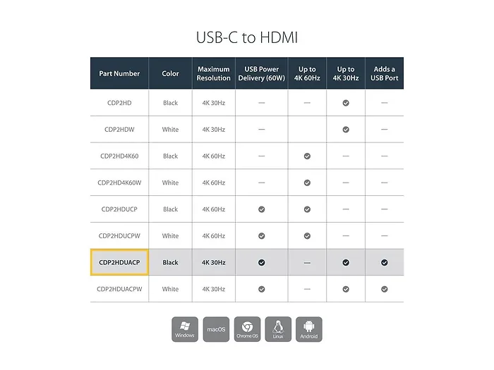 STARTECH-CDP2HDUCP