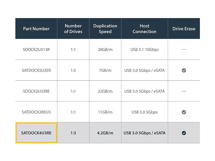 STARTECH-SATDOCK4U3RE