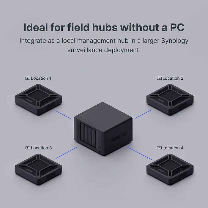 Synology-VS600HD