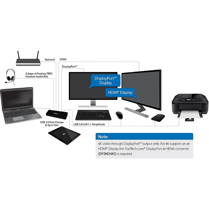 STARTECH-USB3DOCKHDPC