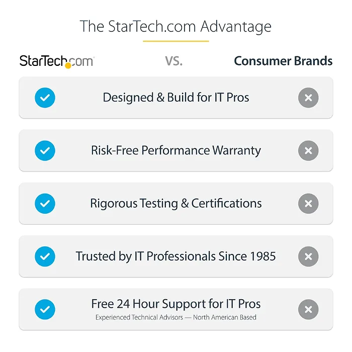 STARTECH-USB3SDOCKHD