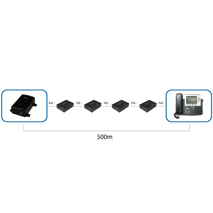 STARTECH-POEEXT1GAT