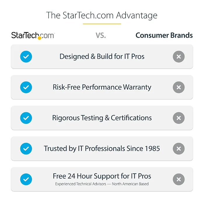 STARTECH-FPCEILPTBLP