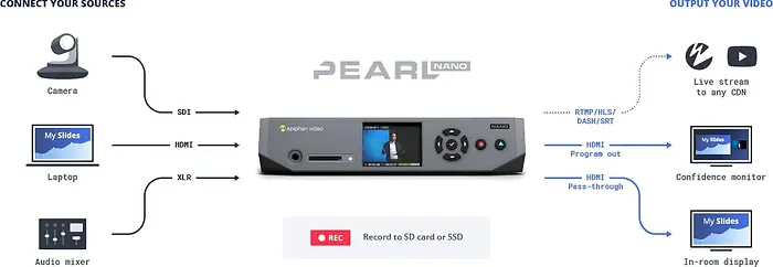EPIPHAN SYSTEMS-ESP1610