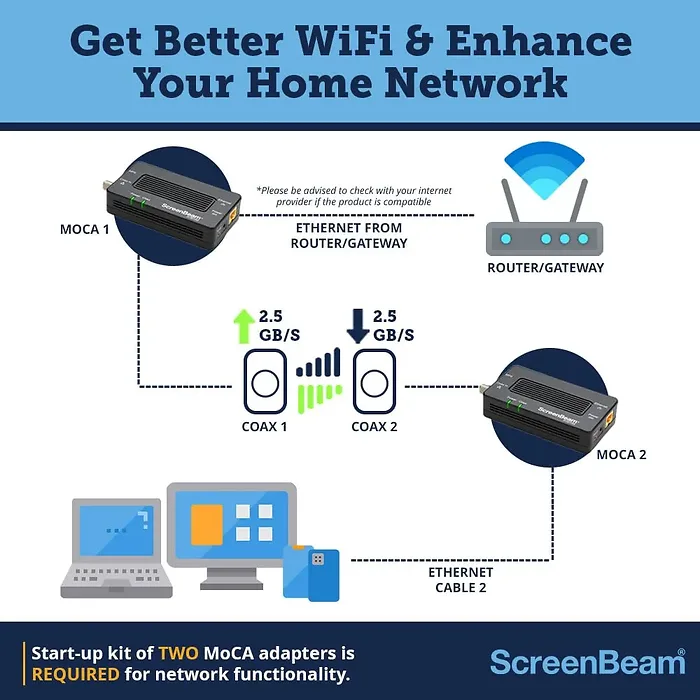 SCREENBEAM-ECB7250S02