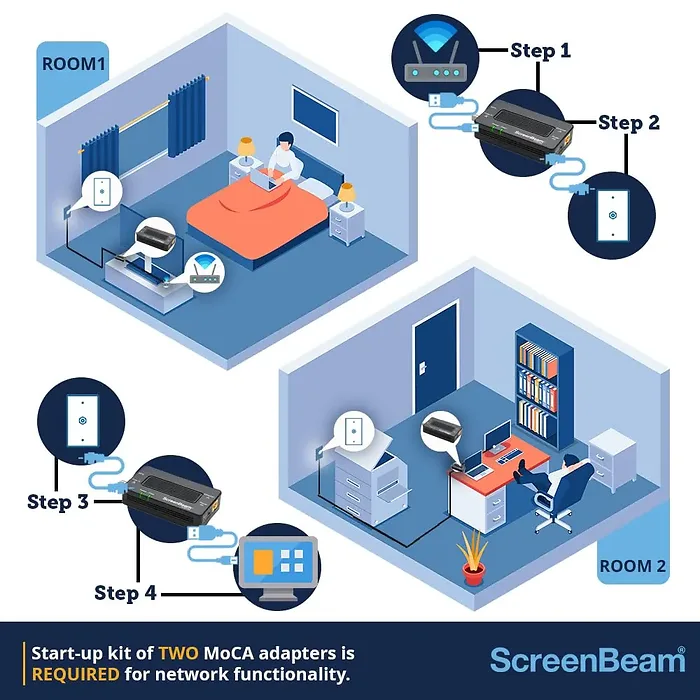 SCREENBEAM-ECB7250S02
