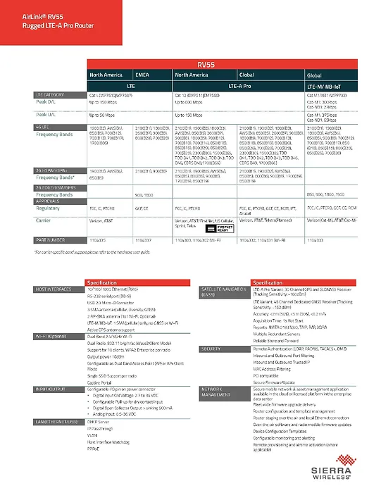 Sierra Wireless-1104335