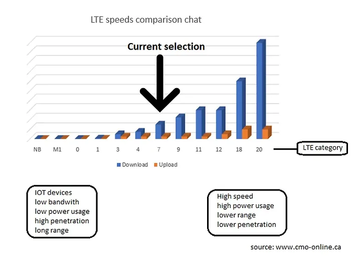 Sierra Wireless-1104928