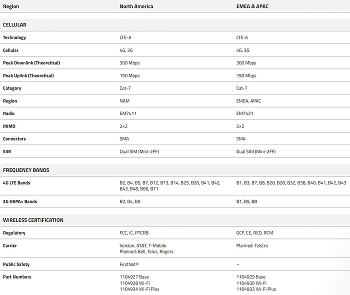 Sierra Wireless-1104928