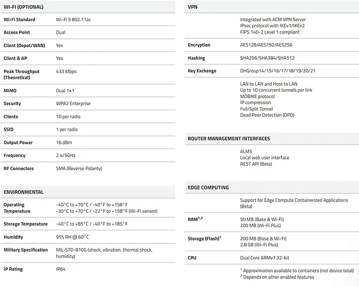Sierra Wireless-1104928