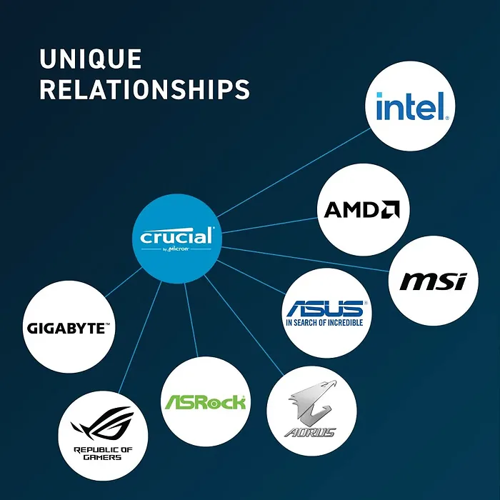 Crucial-CT16G56C46U5
