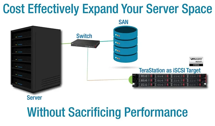 Buffalo-TS5420RN1604