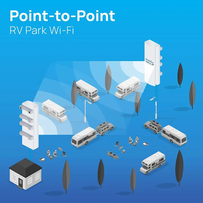 EnGenius-ENH500-AX KIT