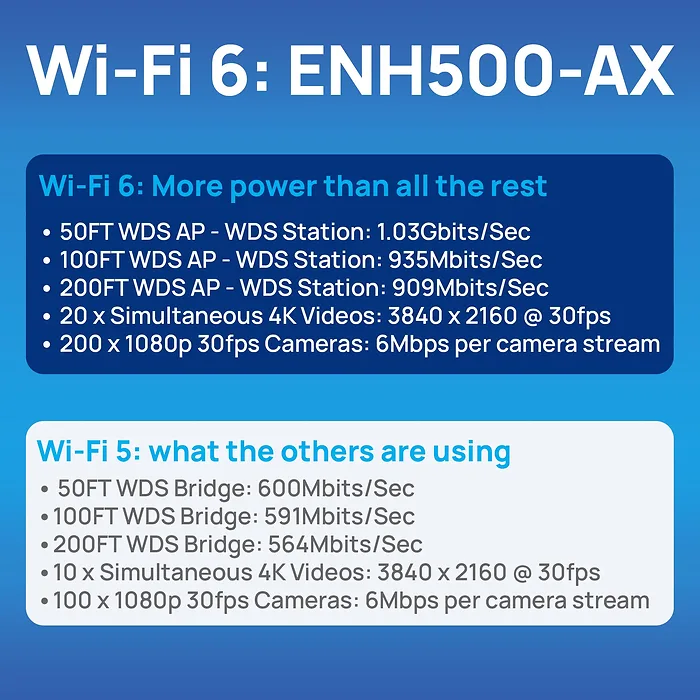 EnGenius-ENH500-AX KIT