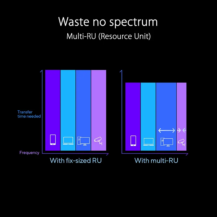 ASUS-RT-BE96U