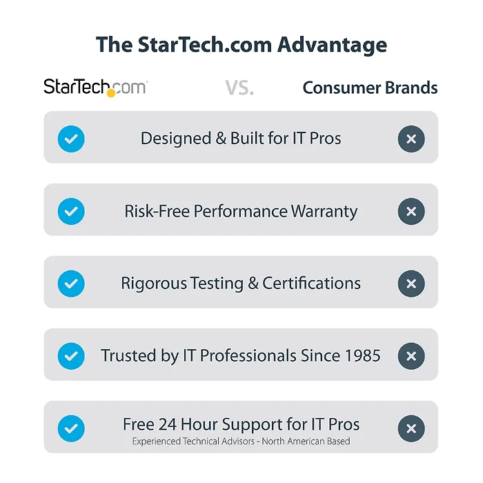 STARTECH-109B-USBC-HDMI