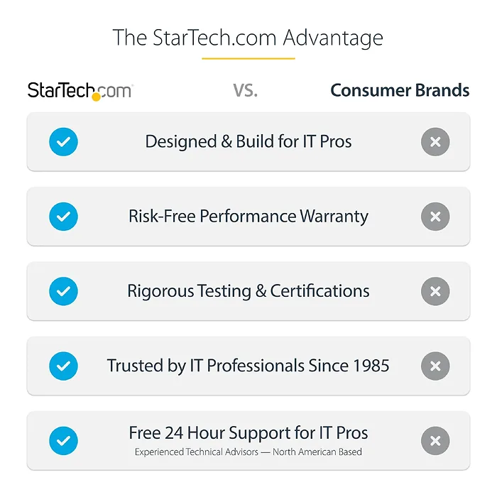 STARTECH-MST14DP123HD