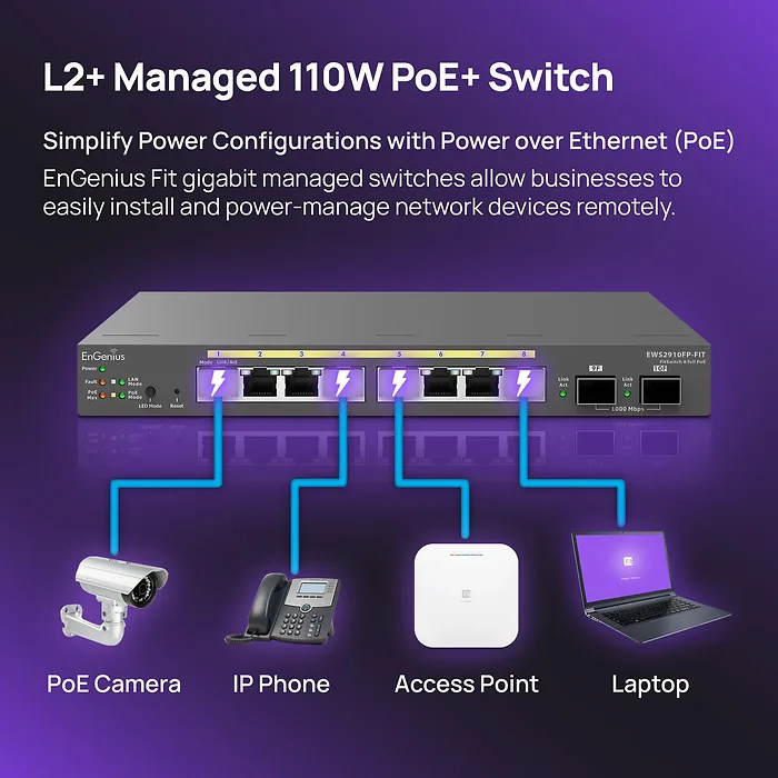 EnGenius-EWS2910FP-FIT