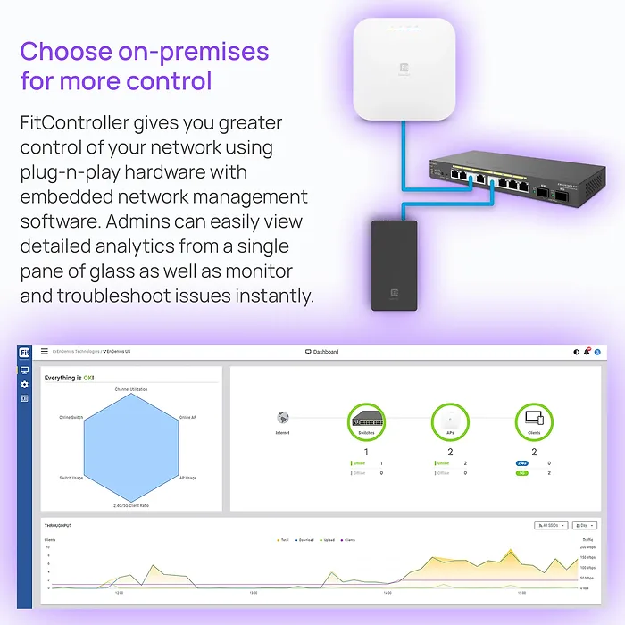 EnGenius-EWS2910FP-FIT