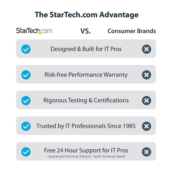 STARTECH-HB31C3A1CDPPD3
