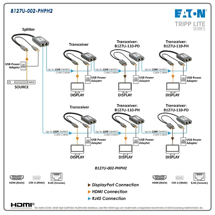 Tripp Lite-B127U-002-PHPH2