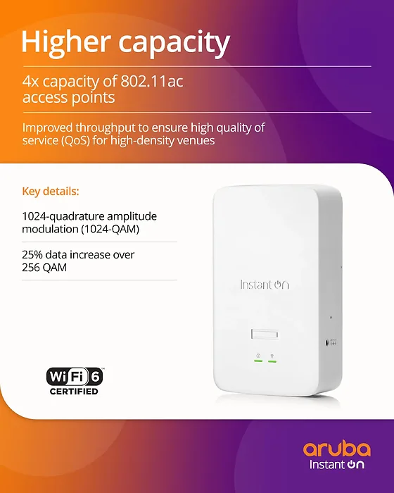 HPE-S1U75A