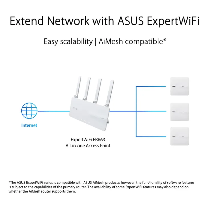 ASUS-ExpertWiFiEBA63