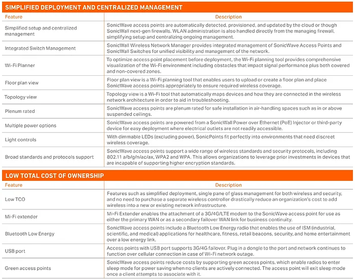 SONICWALL-03-SSC-0338