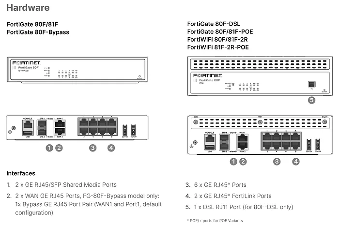 Fortinet-FG-80F-BDL-809-36